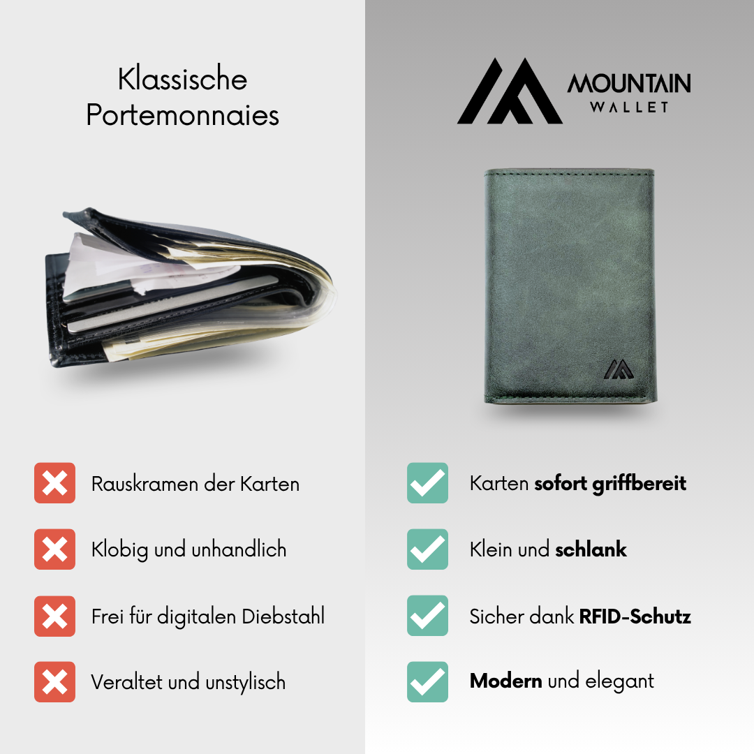 MountainWallet™ Kreditkartenetui 2.0